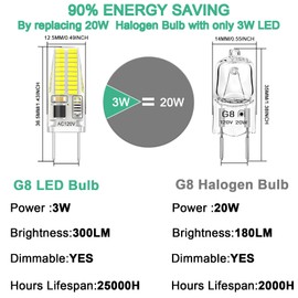 12-Pack G8 LED Bulb Dimmable, 120V 20W 25W T4 JCD Type Bi-Pin Halogen Replacement for Under Cabinet Puck Lighting, Daylight White 6000K