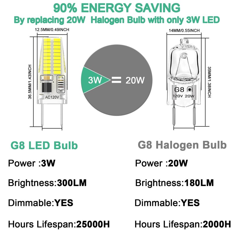12-Pack G8 LED Bulb Dimmable, 120V 20W 25W T4 JCD