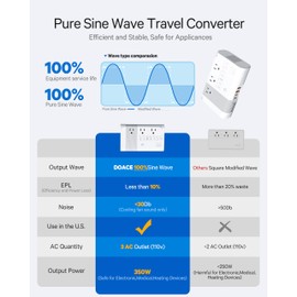 DOACE 220v to 110v Voltage Converter for European Travel: Max 500W Pure Sine Wave Voltage Converter US to Europe - 220 to 110 International Power Adapter Plug Combo Step Down Transformer White