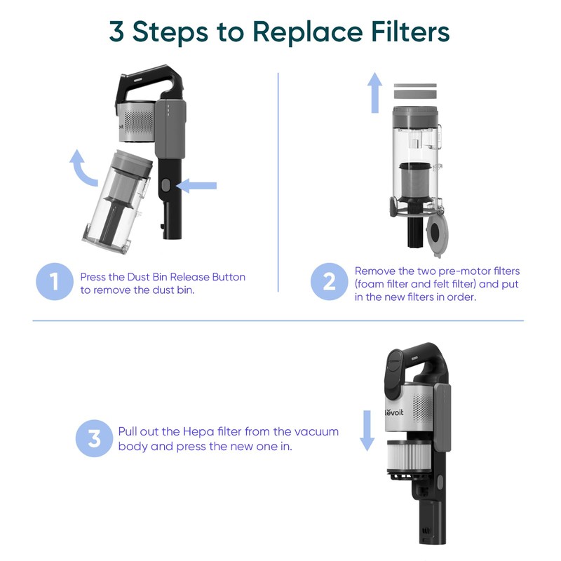 LEVOIT LVAC-300 / LVAC-200 MAX Vacuum Cleaner Replacement Filter, 4