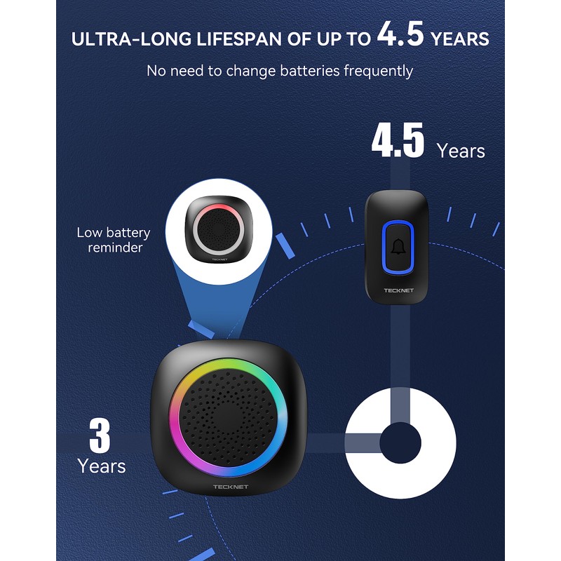 TECKNET Longest 1300 Feet Wireless Doorbell with RGB Alarm Lighting,Battery-Powered