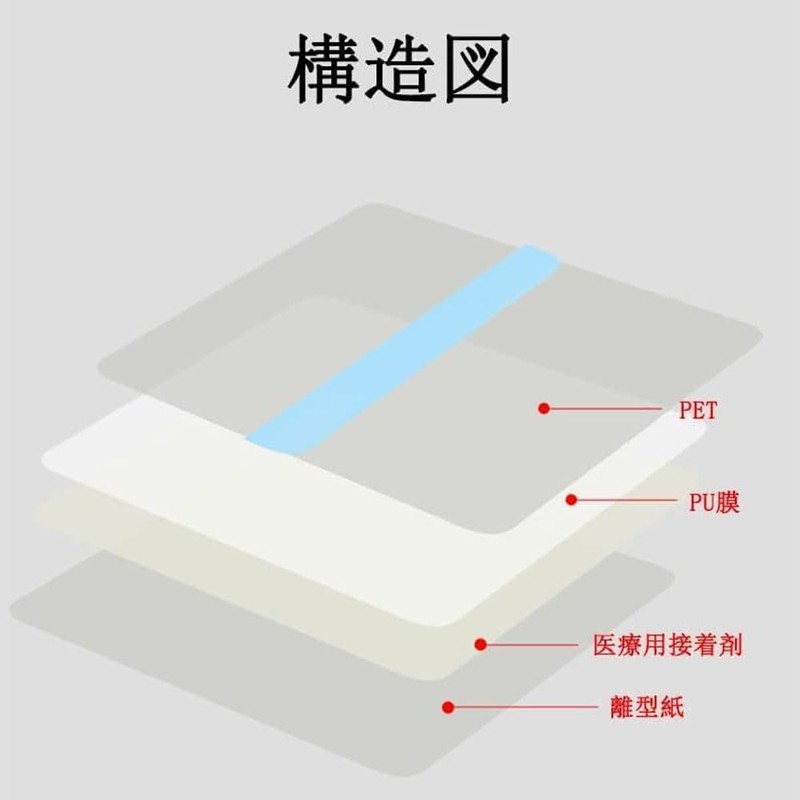 LIKENNY 防水フィルム 透明絆創膏 キズに保護テープ ドレッシングテープ 創傷用粘着 入浴 水泳 粘着性 水仕事