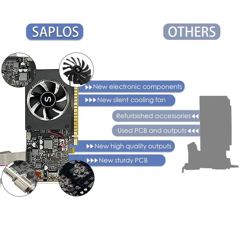 SAPLOS GT 730 4GB Graphics Card, 2 HDMI, DisplayPort, VGA,