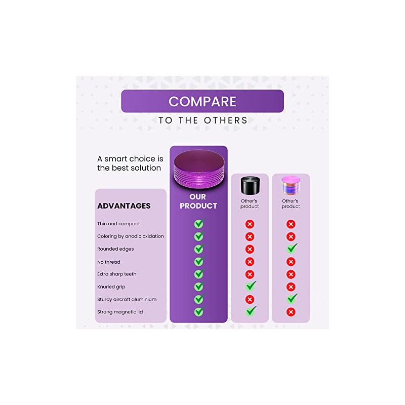 Molinillo compacto de especias de 5,6 cm (color púrpura)