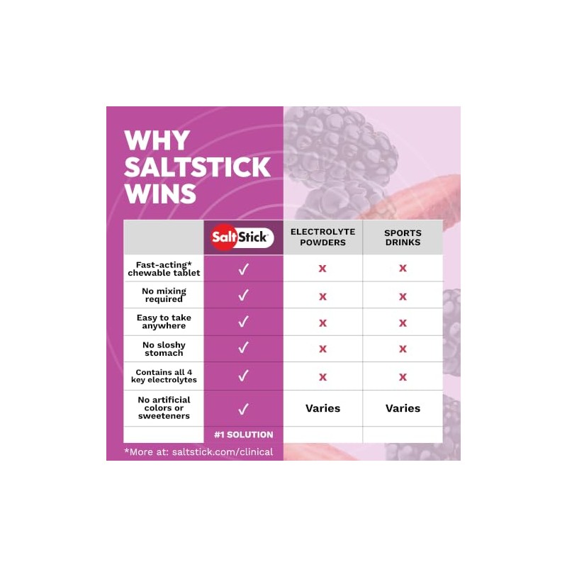 SaltStick FastChews, tabletas de repuesto de electrolitos para rehidratación, ejercicio,