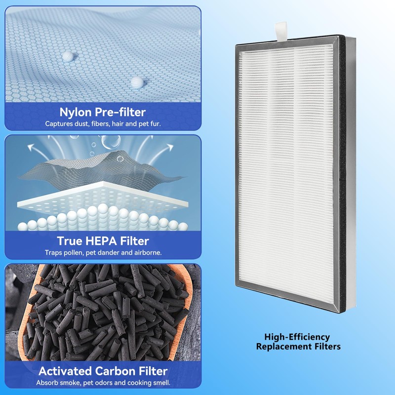 4 Pack MA Series 40 Replacement Filter Compatible with 40