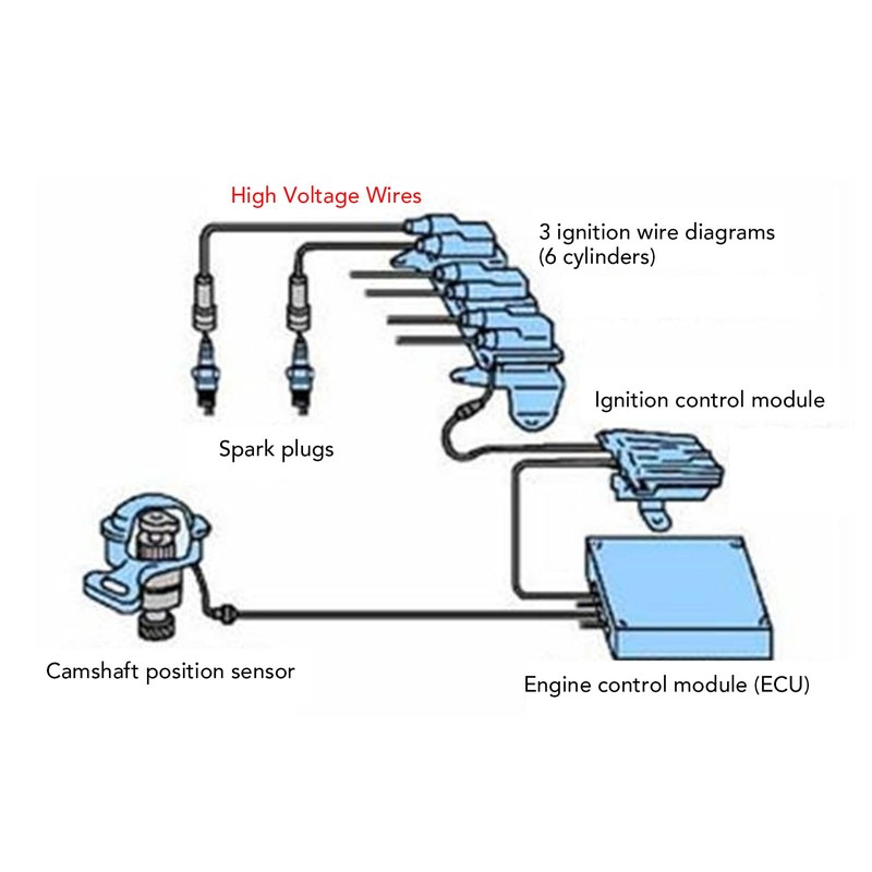 Spark Plug Cable Set, Heavy Duty, 8mm Diameter, High Efficiency