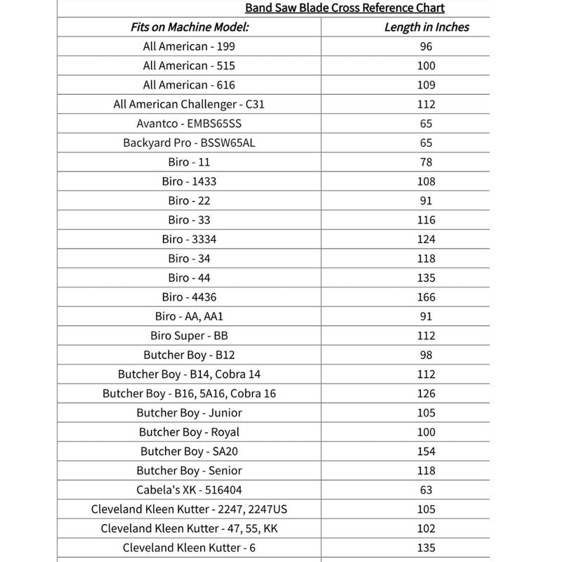 Cutlery Mania 4 Pack Band Saw Blade (Bone-in) 5/8x.022x3TPIx (65