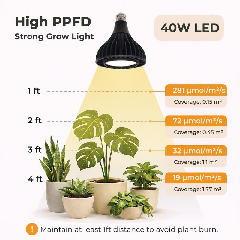 VALIKIY Grow Lights for Indoor Plants, 40W LED Full Spectrum