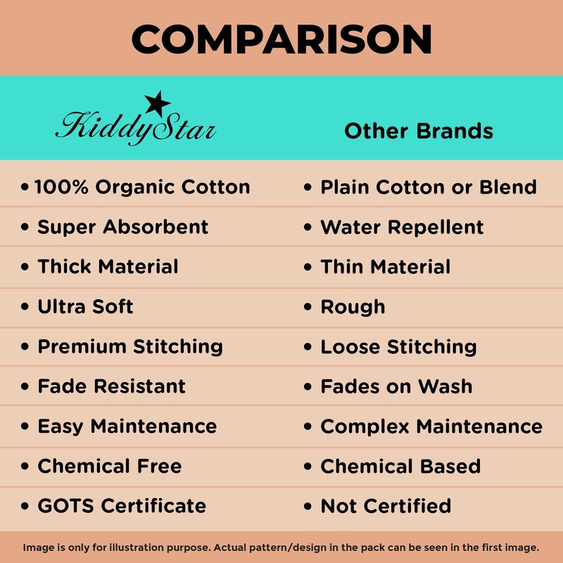 KiddyStar Organic Cotton Baby Bibs for Boys & Girls –