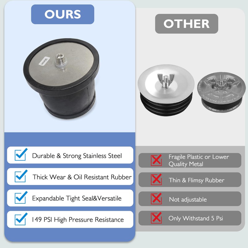 Expandable Mechanical Seal, Cleanout Pipe Plug-Rubber Expansion Scupper Plugs &