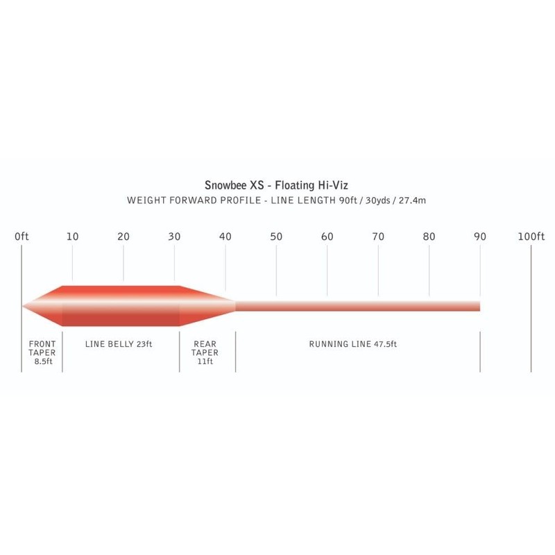 Snowbee XS Floating Fly Fishing Line - Ultra-Low Friction, Balanced
