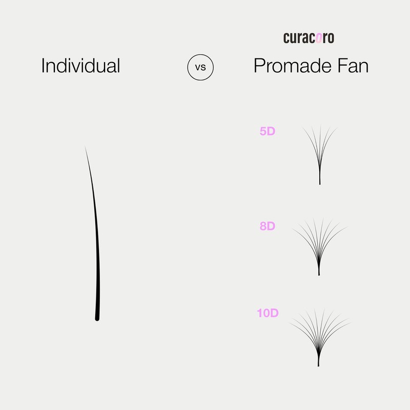 Curacoro Promade 500 Fans 5D Volume Lashes 0.07 C Curl