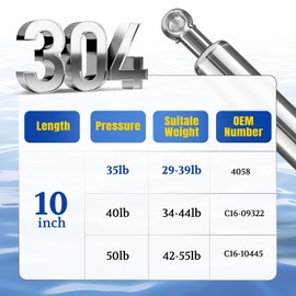 ARANA 10 inch 50lb Stainless Steel Gas Struts Prop, C1610445 Marine Gas Shock Lift Support Spring for Boat Hatches Truck Toolbox Storage Box Lid Cabinet Door Compartments, 2 Pcs