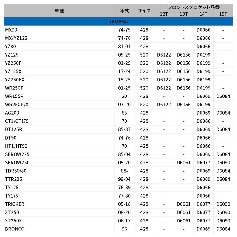 ディーアールシー(DRC) YZ125/X,YZ250F/FX,WR250F,WR250R/X デュラ フロントスプロケット (520-13T) 高硬度/高耐久 D6156