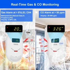 Scondaor 2-in-1 Gas and Carbon Monoxide Detector with LCD Display, Mains Powered, EN 50291 & EN 50194 Certified Gas Detector (for Natural Gas & LPG) and CO Detector for Home Safety (Pack of 1)