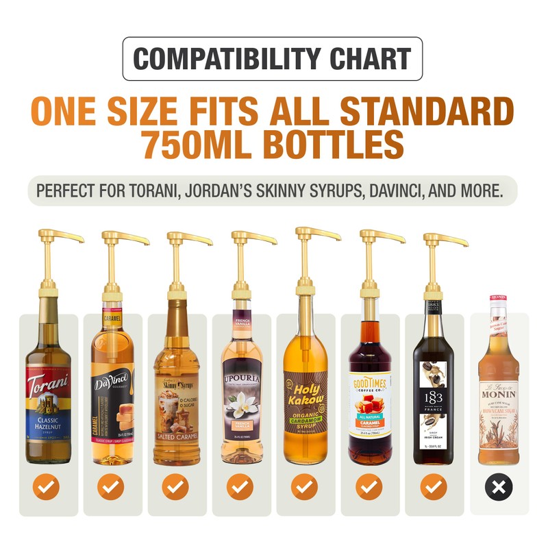 Premium Syrup Pump Compatible with Torani 750 ml Bottle, Davinci