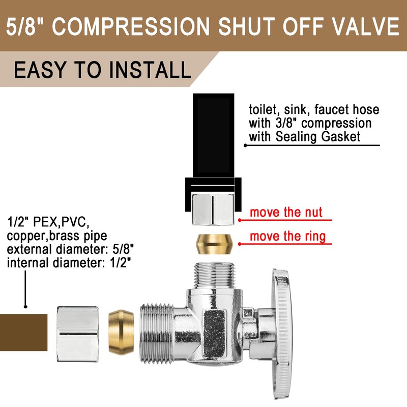 [20 Pieces] Lingmfg Angle Valve Shut Off Valve 5/8" Compression