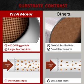 YITAMOTOR Catalytic Converter Compatible with 2001 2002 2003 2004 2005 Civic 1.7L with Exhaust Manifold (EPA Compliant)