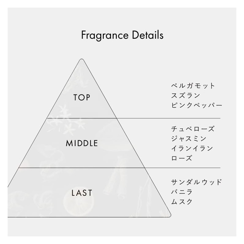 GINZUBA Hair Cleansing