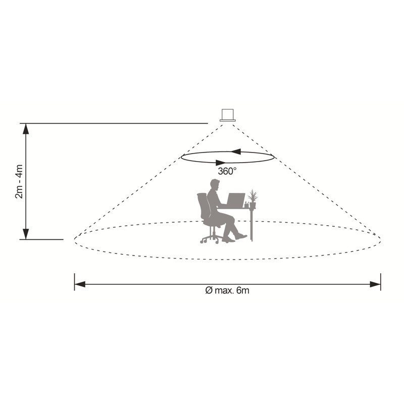 SEBSON Motion Sensor Outdoor IP65 Ceiling Flush-Mounted 6m/360° HF Sensor