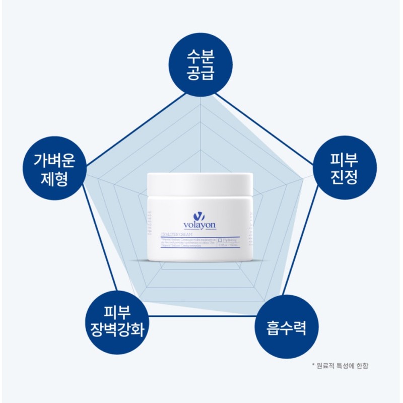 Bolayon/ Hyalotene Cream 150ml + Spatula + Largest Sample /