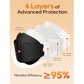 KN95 Face Masks 50 Pack for Adults, Breathable and Comfortable KN95 Mask Disposable, Filter Efficiency≥95%, Black