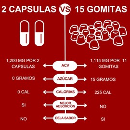 NI UNA DIETA MÁS - Cápsulas de Vinagre de Sidra de Manzana (con extra Leucina)
