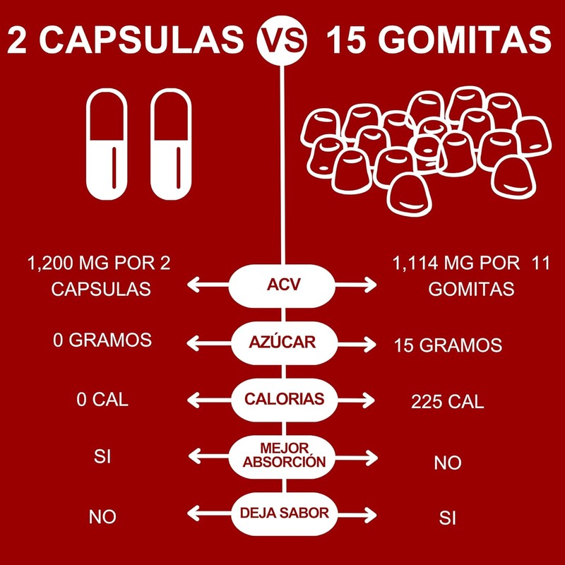 NI UNA DIETA MÁS - Cápsulas de Vinagre de Sidra