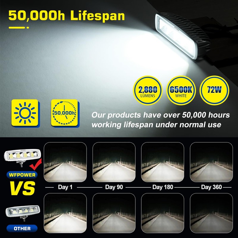 WFPOWER LED Spreader Lights for Boat, 6.3inch 2 Pack 72W