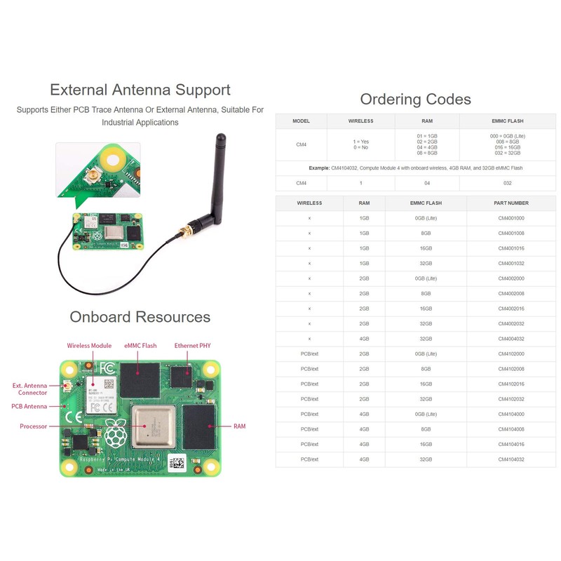 Raspberry Pi Compute Module 4 Without Wireless 8GB RAM and