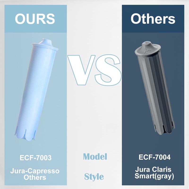 6 Pack Replacement for Jura® Water Filter, IT'S PURE EXPERT