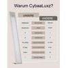 CybaaLuxz 30 cm Magnetic Cabinet Lamp with Motion Sensor, 2200