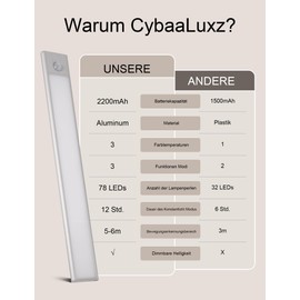CybaaLuxz 30 cm Magnetic Cabinet Lamp with Motion Sensor, 2200 mAh Wireless LED Under-Unit Light, 3000 K/4000 K/6500 K Colour Temperature, Dimmable, Ideal for Kitchen, Cabinet, Showcase, Pack of 2