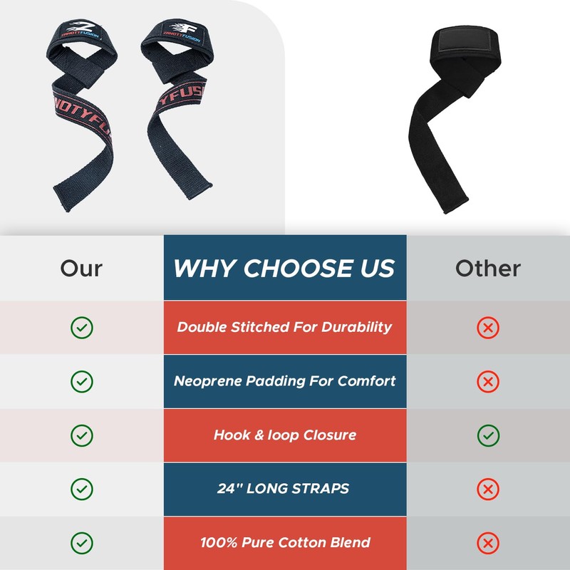 Weight Lifting Straps | Wrist Support Powerlifting Strap | Heavy