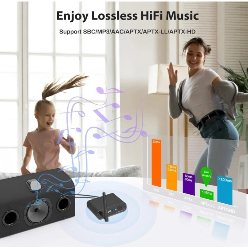 YMOO HD Bluetooth 5.1 Receiver, HiFi Bluetooth DAC Receiver Dual