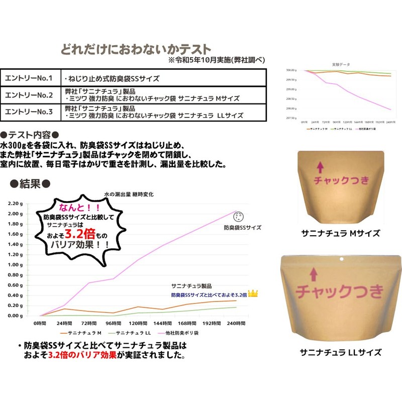 Mitsuwa Powerful Deodorizing Bags, Sanitary Box Deodorizing Bags with Zipper,
