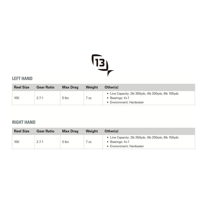 No.8 Tackle Co. 2015 Black Betty 6061 Right Hand Retrieve