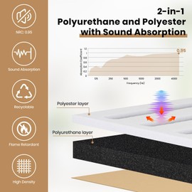 6-Pack Dual-Layer Acoustic Panels, 35.4" x 31.5" x 1.14" Professional Sound Absorption Panels, 2-in-1 Design with Polyester & Foam Layers, Self-adhesive Wall Panels for Studio Home Theater Office