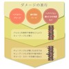 Eclaplus Repair Treatment, 5.3 oz (150 g), Hair Color, Curly