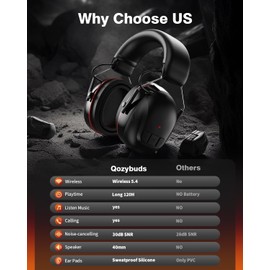 Qozybuds Gel Cushions Ear Muffs, Bluetooth 6.0 Hearing Protection Headphones with 1200mAh Battery, 120H Working Time, 30dB SNR, Larger Buttons for Easy Operation, Superior Stereo Sound Quality