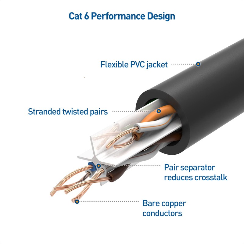 Cable Matters 10Gbps Cable Ethernet largo Cat 6 sin enganches,