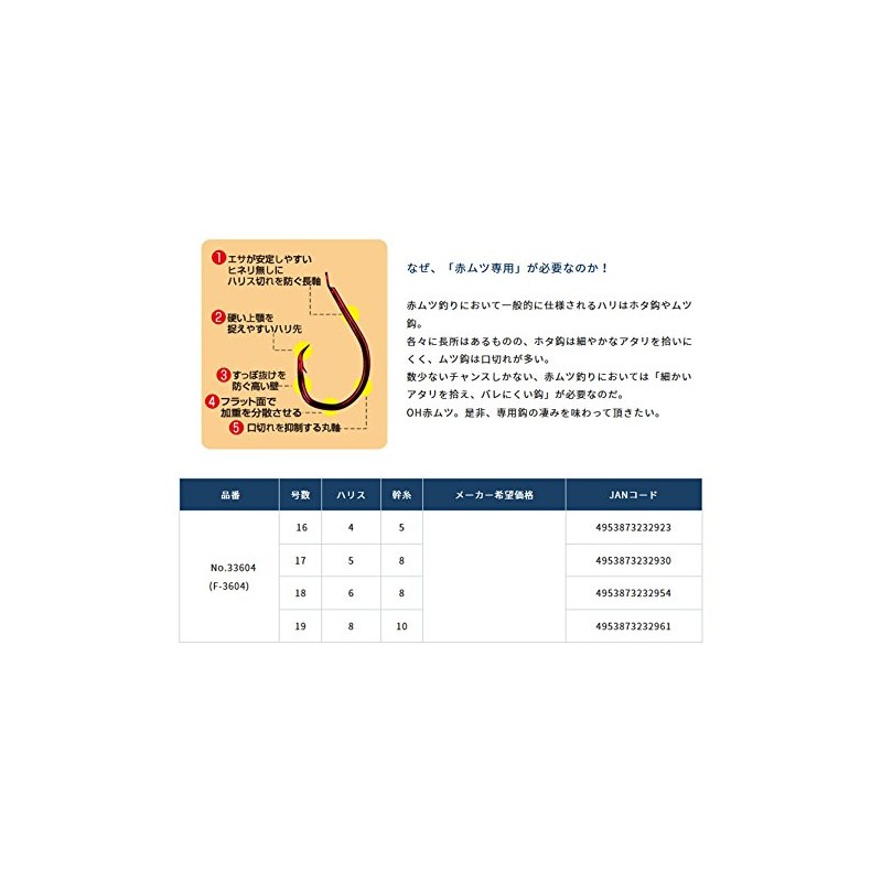 OWNER 17-5 Red Mutsu Torchiere Process No. 33604