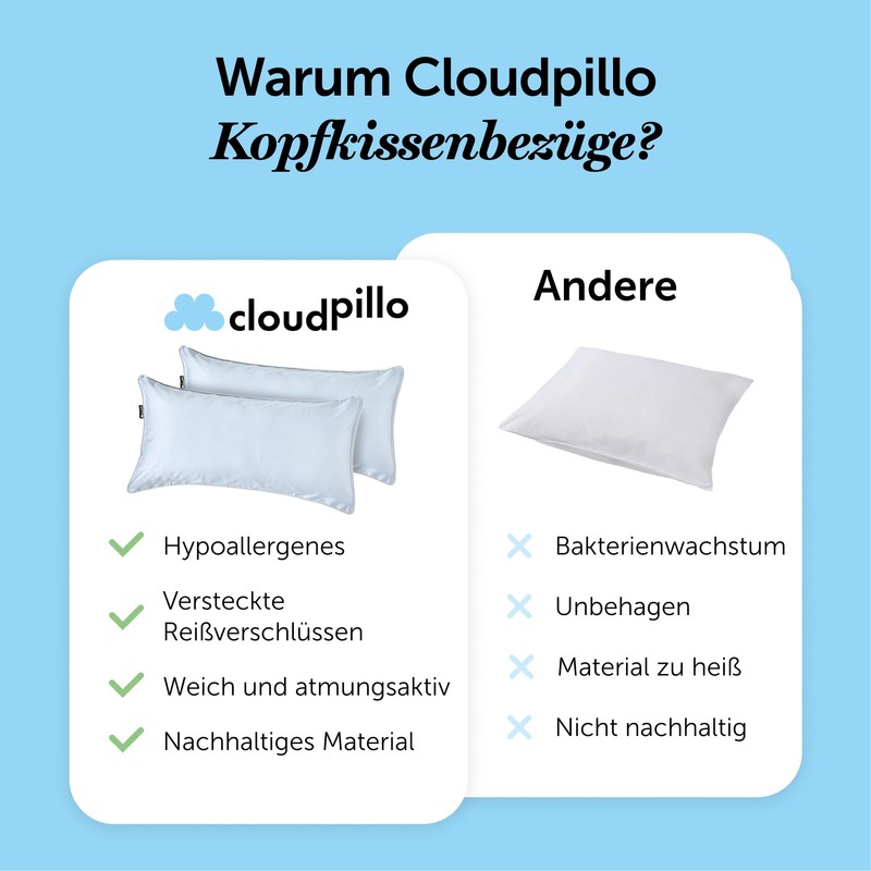 Cloudpillo Pack of 2 Deluxe Pillowcases - 300TC Cotton, Ultra