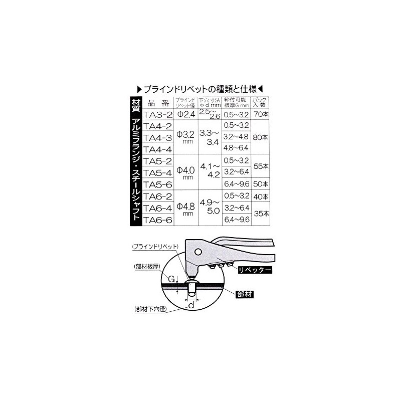 PICUS TA5-4 Blind Rivets Diameter 0.16 inches (4.0 mm), Pack