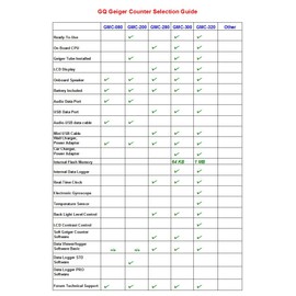 GQ GMC-320plus Geiger Counter Nuclear Radiation Detector Monitor