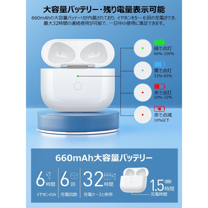 USB-C Charging Case, Replacement for Airpods 3, Charging Case for