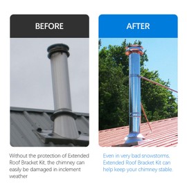 6 Inch Stove Pipe Kit - Tesmirror 6" Extended Roof Bracket Kit Fit for Chimney Pipes 6-15" in Diameter Includes Mounting Bracket Leg and Nut Gasket Provides Stability Against Snow and Wind