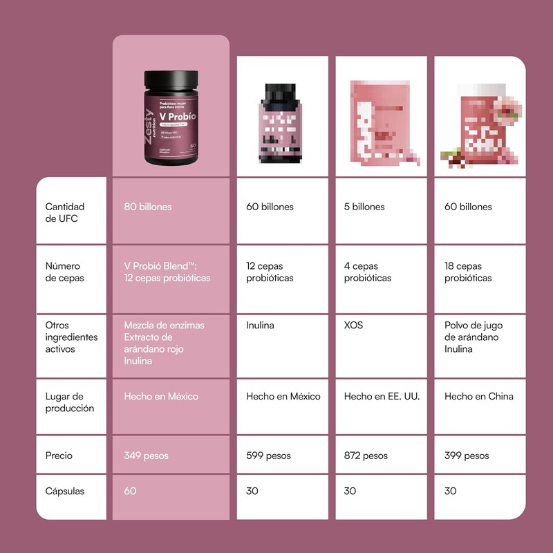 Zesty Nutrition V Probió Ultra Women's Probiotics 80 Billion CFU,