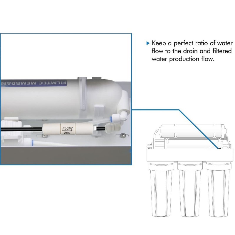 EZRODI Flow Restrictor RO Restrictor RO Flow Restrictor for 1/4